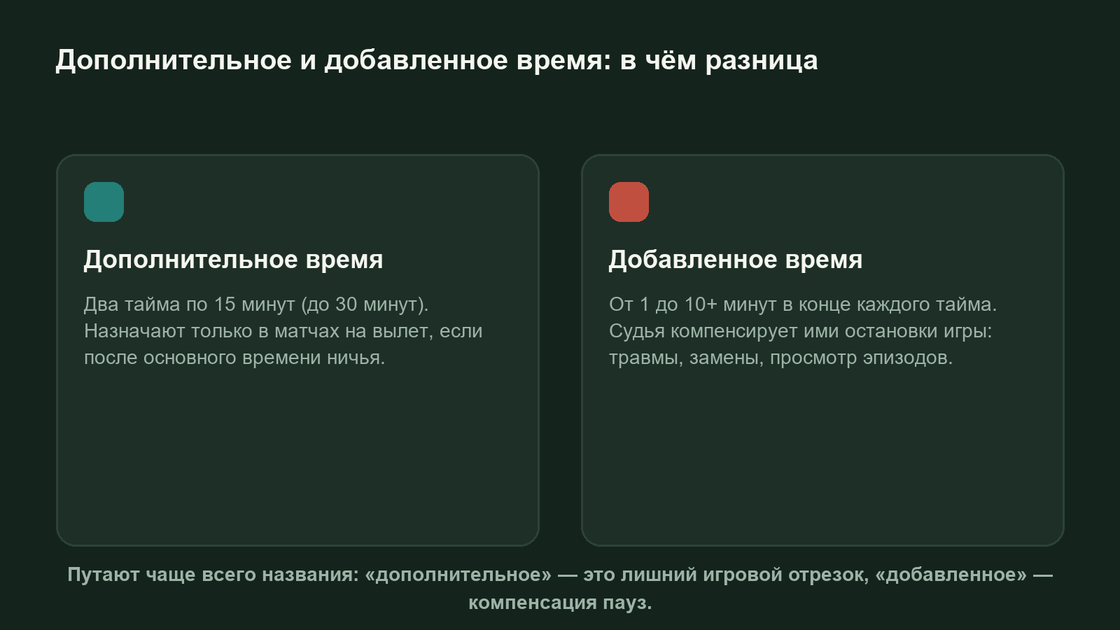 Сравнение дополнительного и добавленного времени в футболе: длительность и условия назначения