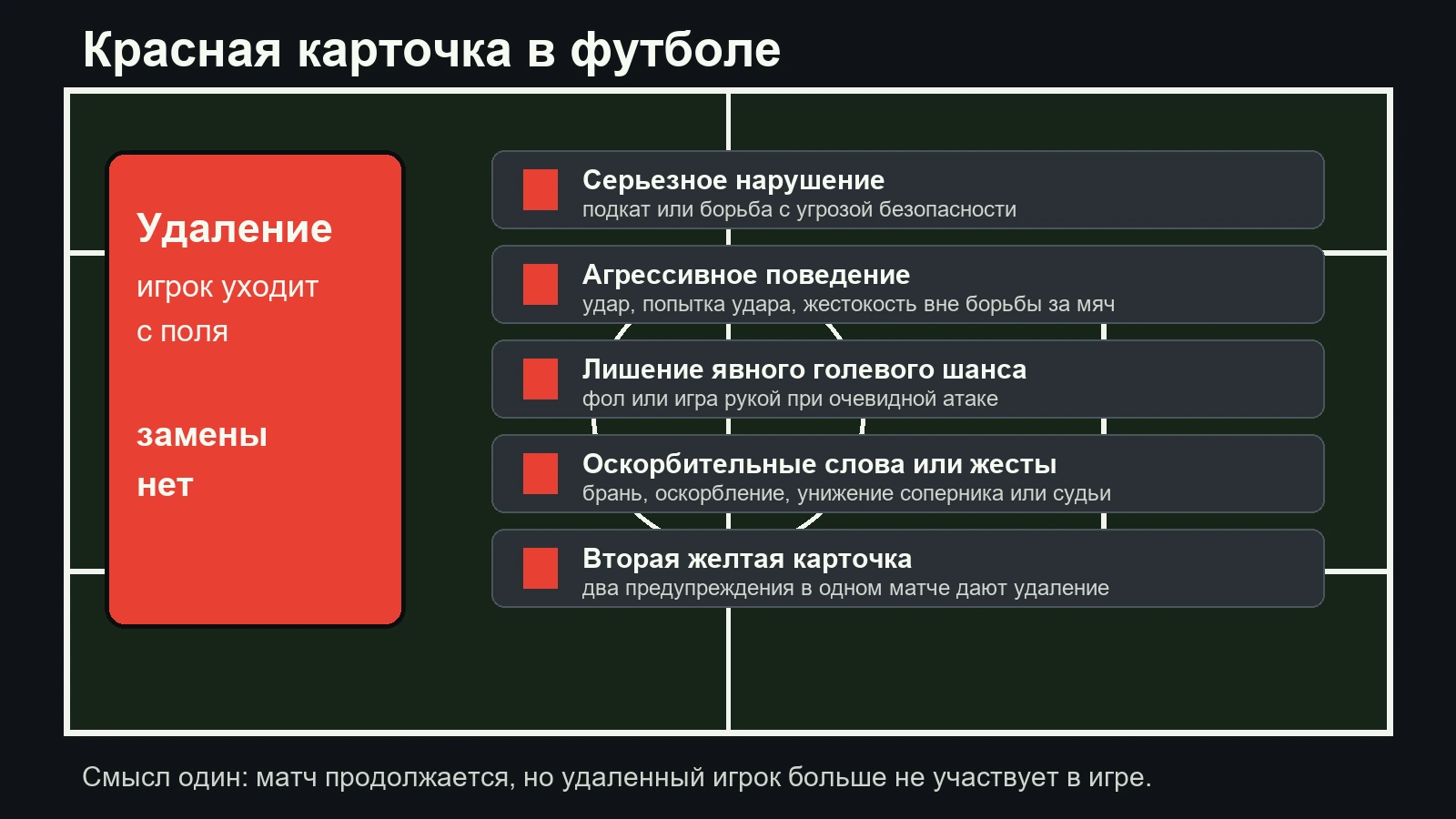 Схема: за что показывают красную карточку в футболе