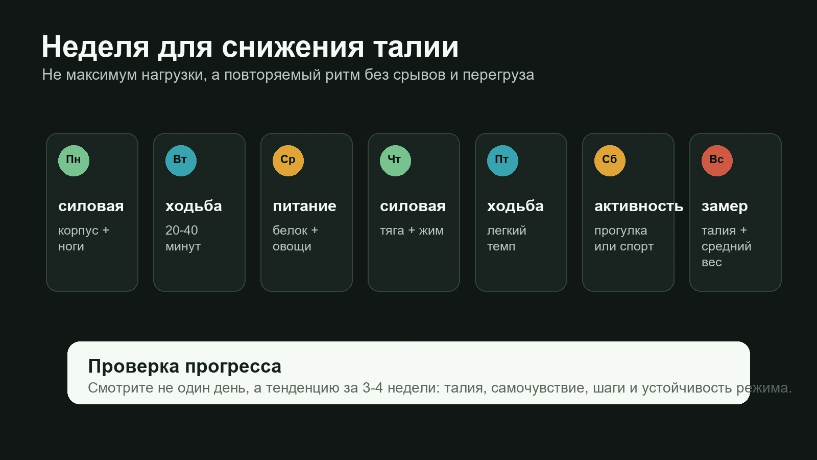 Недельный план снижения талии: силовые тренировки, ходьба, питание и замер