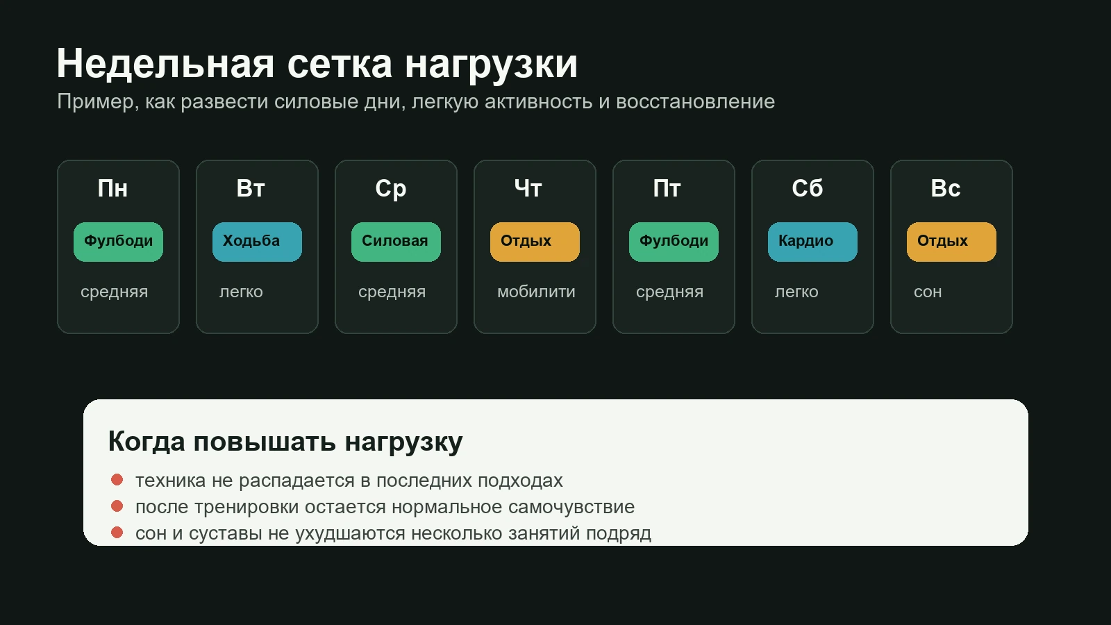 Пример недельной сетки нагрузки для программы тренировок 3 раза в неделю