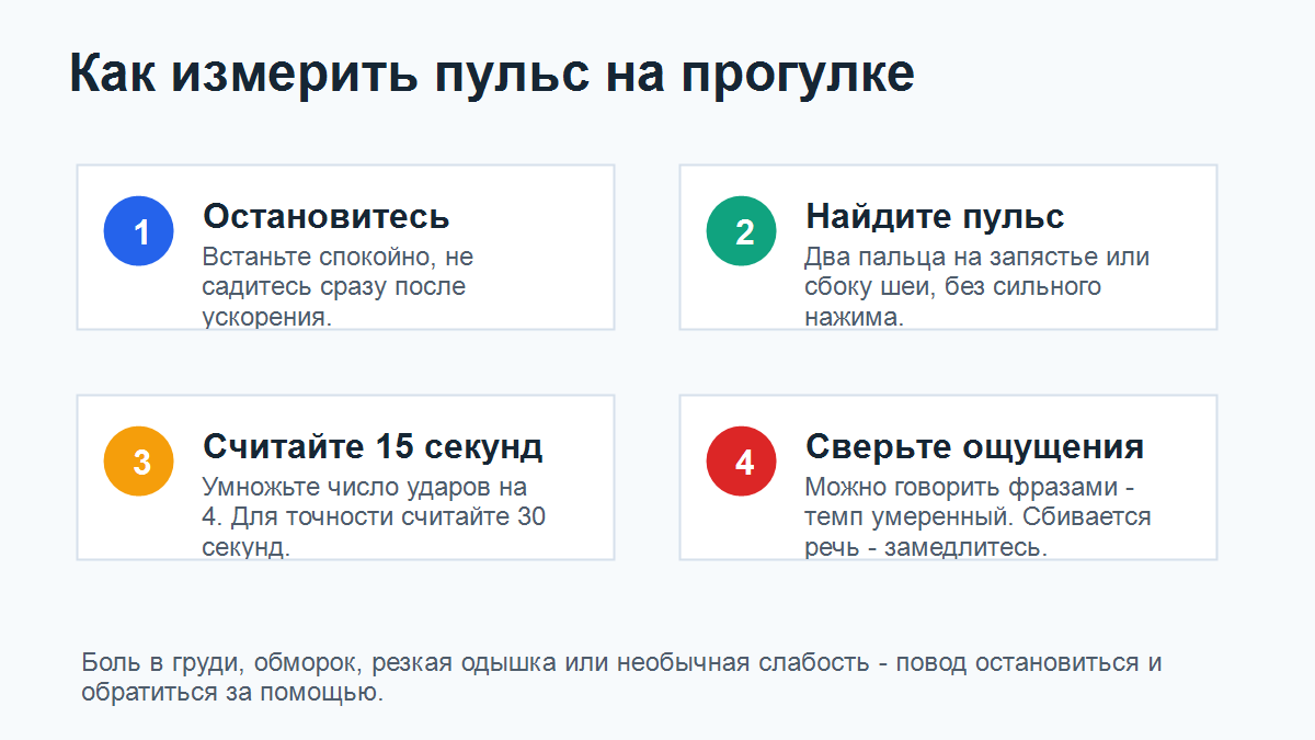 Схема ручного измерения пульса во время ходьбы