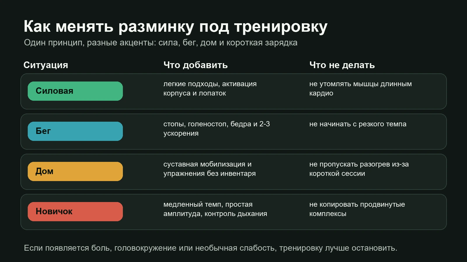 Матрица выбора разминки перед силовой тренировкой, бегом, домашним занятием и для новичка