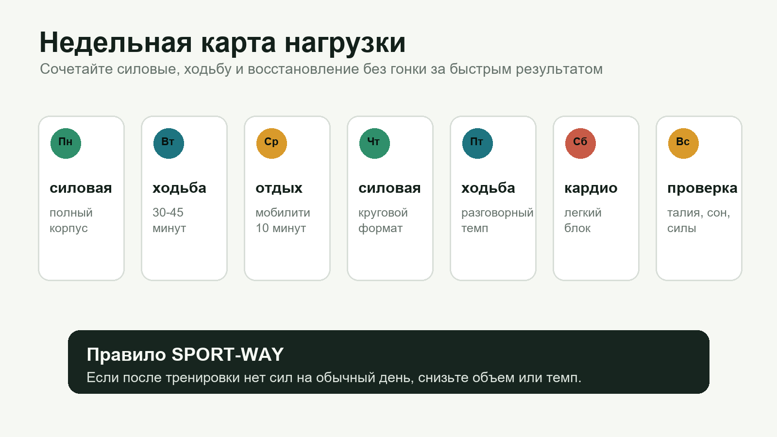 Недельная карта тренировок для похудения: силовые дни, ходьба, кардио и восстановление