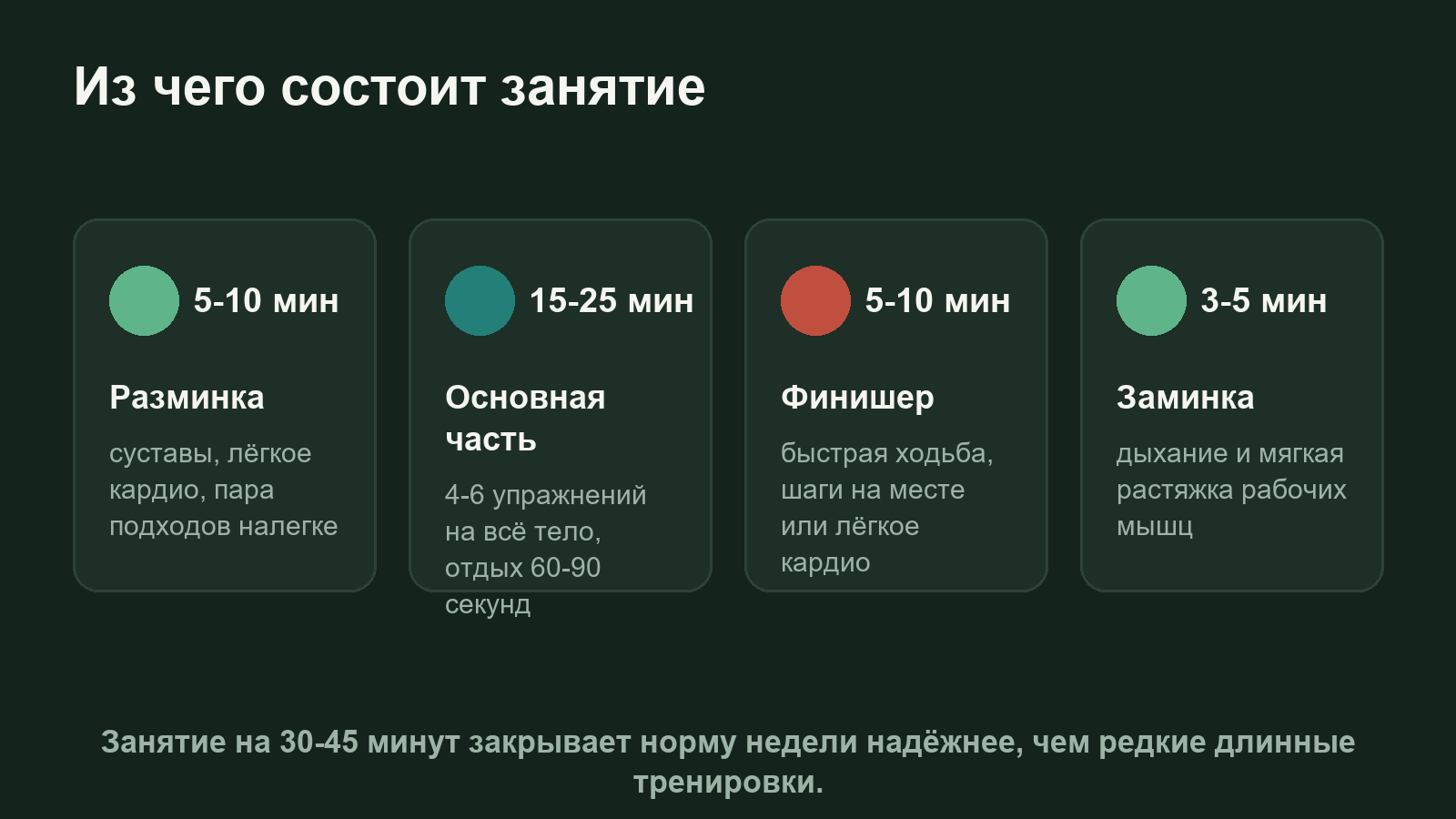 Структура домашнего занятия: разминка, основная часть, финишер и заминка