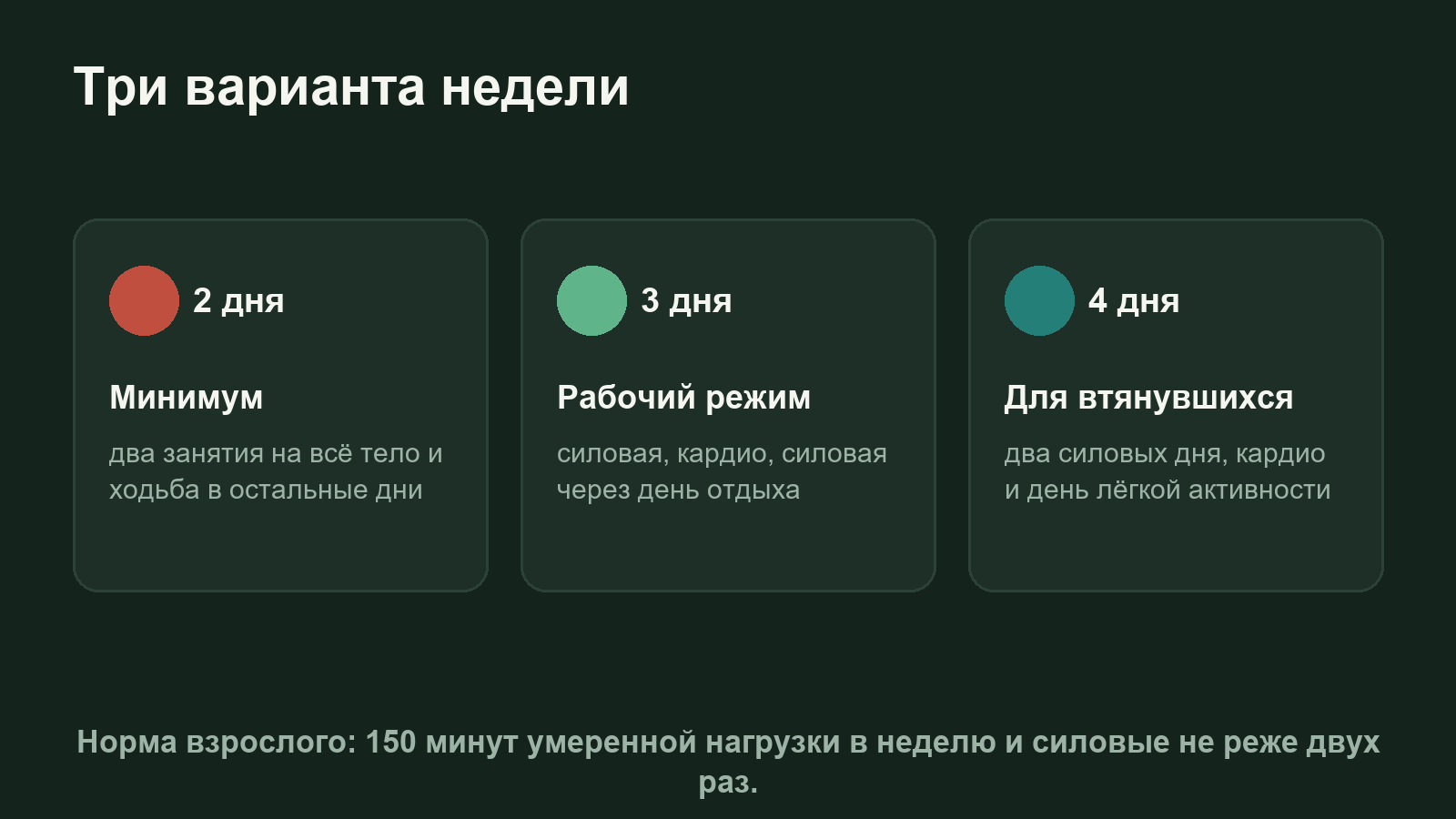Три варианта недели домашних тренировок: два, три и четыре занятия