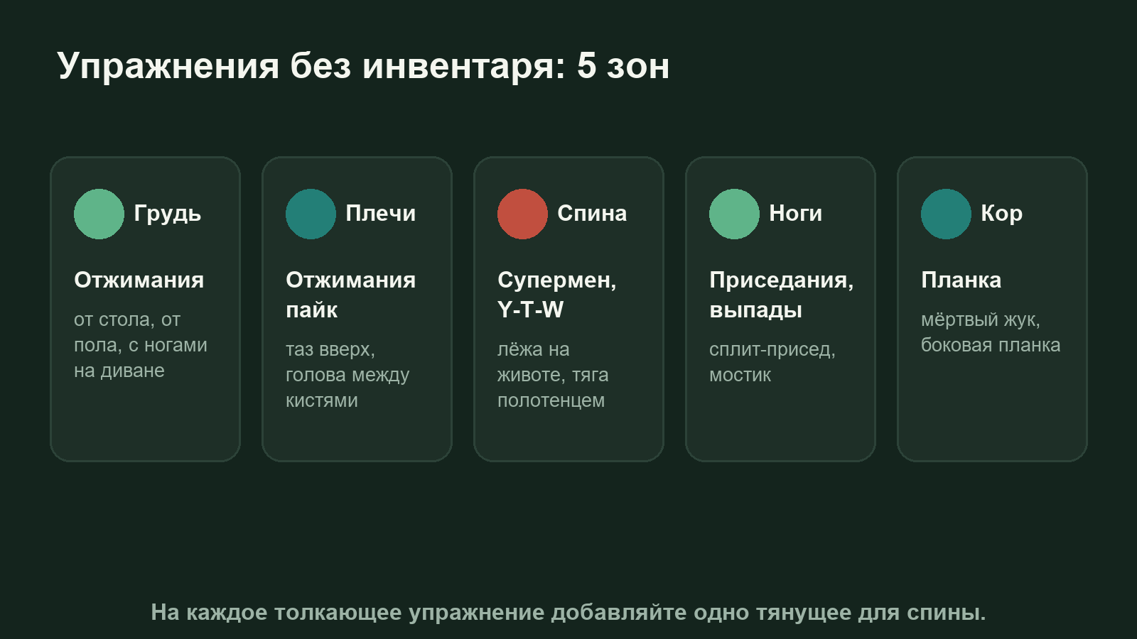 Схема: упражнения без инвентаря по группам мышц