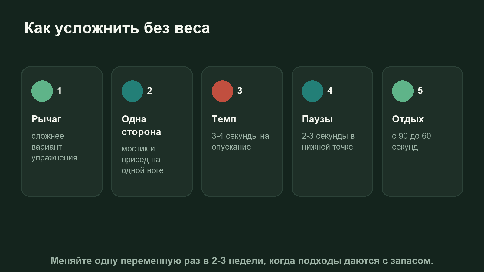 Схема: пять способов усложнить упражнения без инвентаря