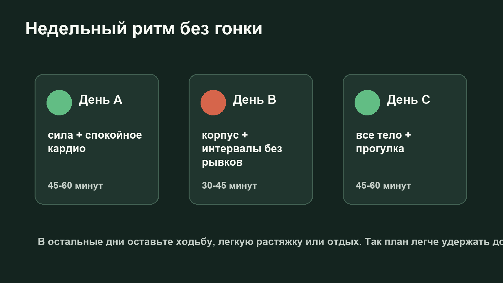 План упражнений для похудения на неделю без перегруза