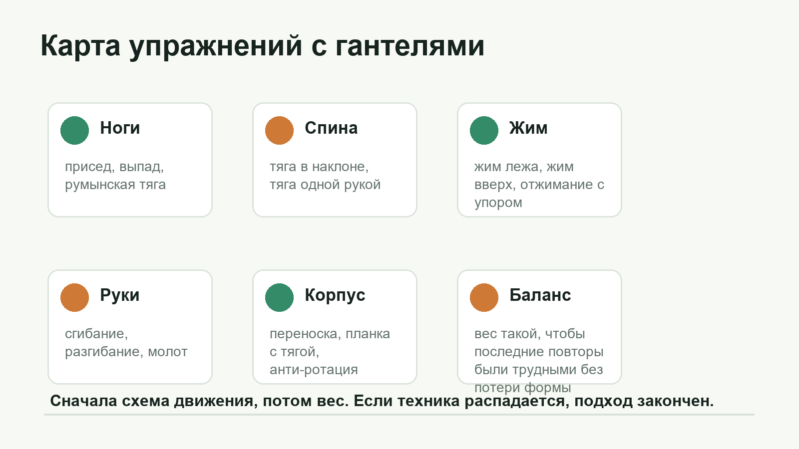 Карта упражнений с гантелями по мышечным группам