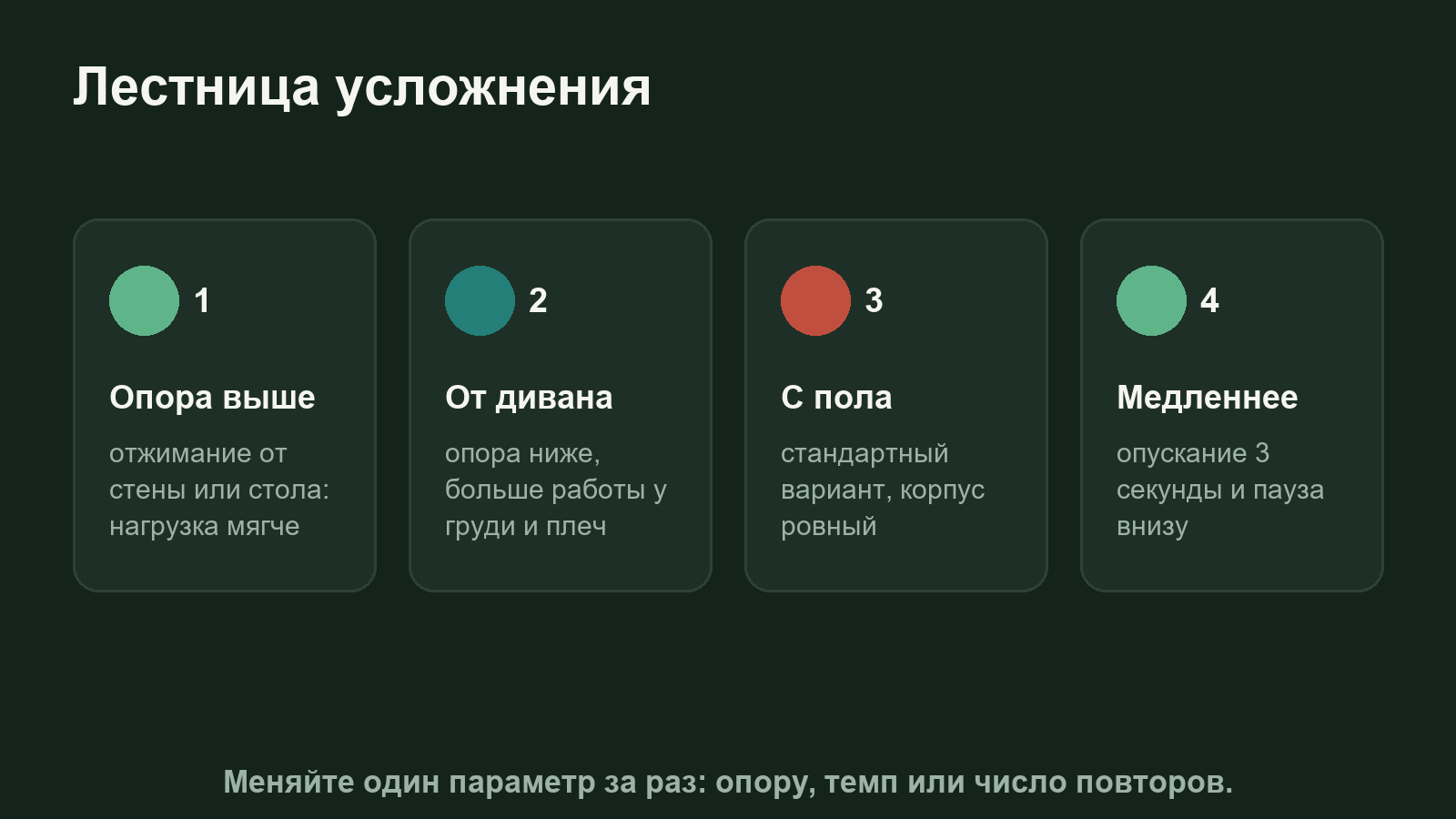 Лестница усложнения отжиманий: опора выше, диван, пол, медленный темп