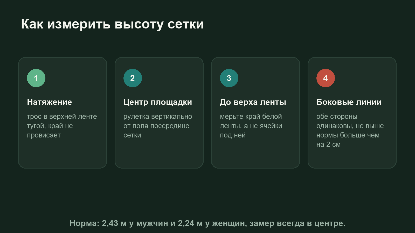 Схема: как измерить высоту волейбольной сетки в центре и над боковыми линиями