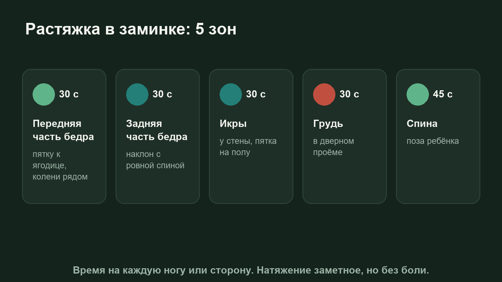 Схема: растяжка основных групп мышц во время заминки