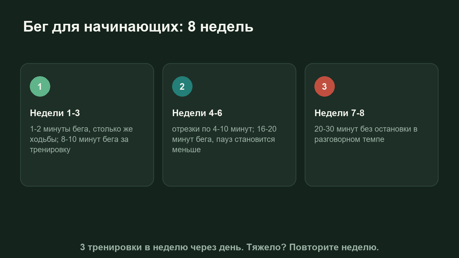 Схема программы бега для начинающих на 8 недель: доля бега растёт, ходьбы становится меньше