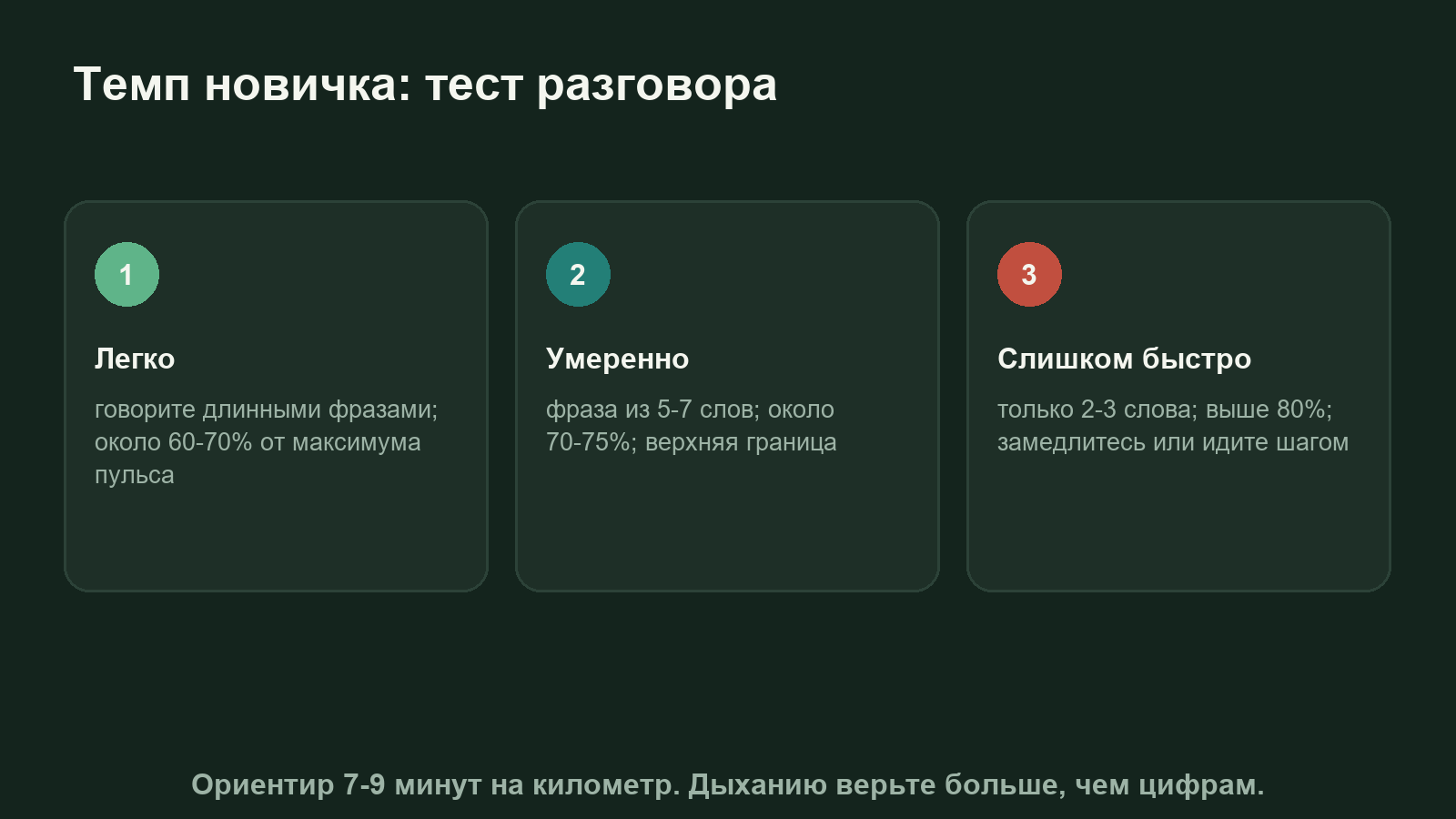Схема темпа бега для начинающих: тест разговора и ориентиры по пульсу