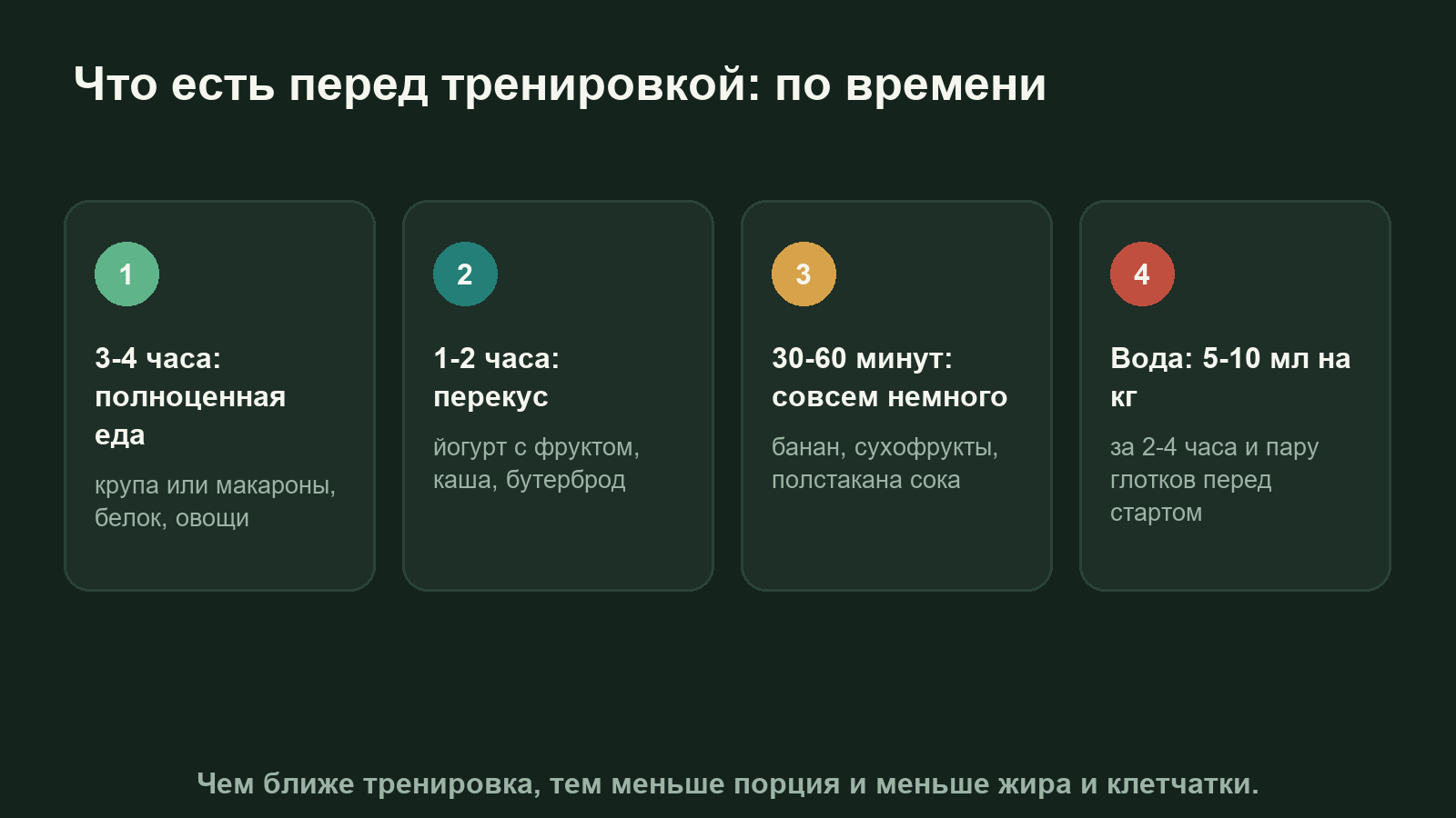 Шкала времени перед тренировкой: что есть за 3-4 часа, за 1-2 часа и за 30-60 минут до занятия