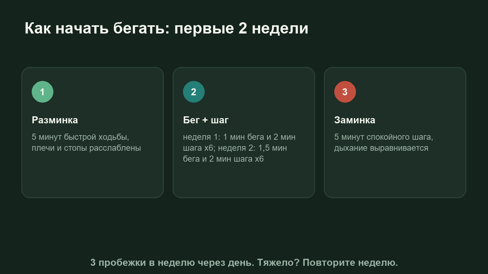 Схема первых двух недель бега: разминка шагом, чередование бега и ходьбы, заминка