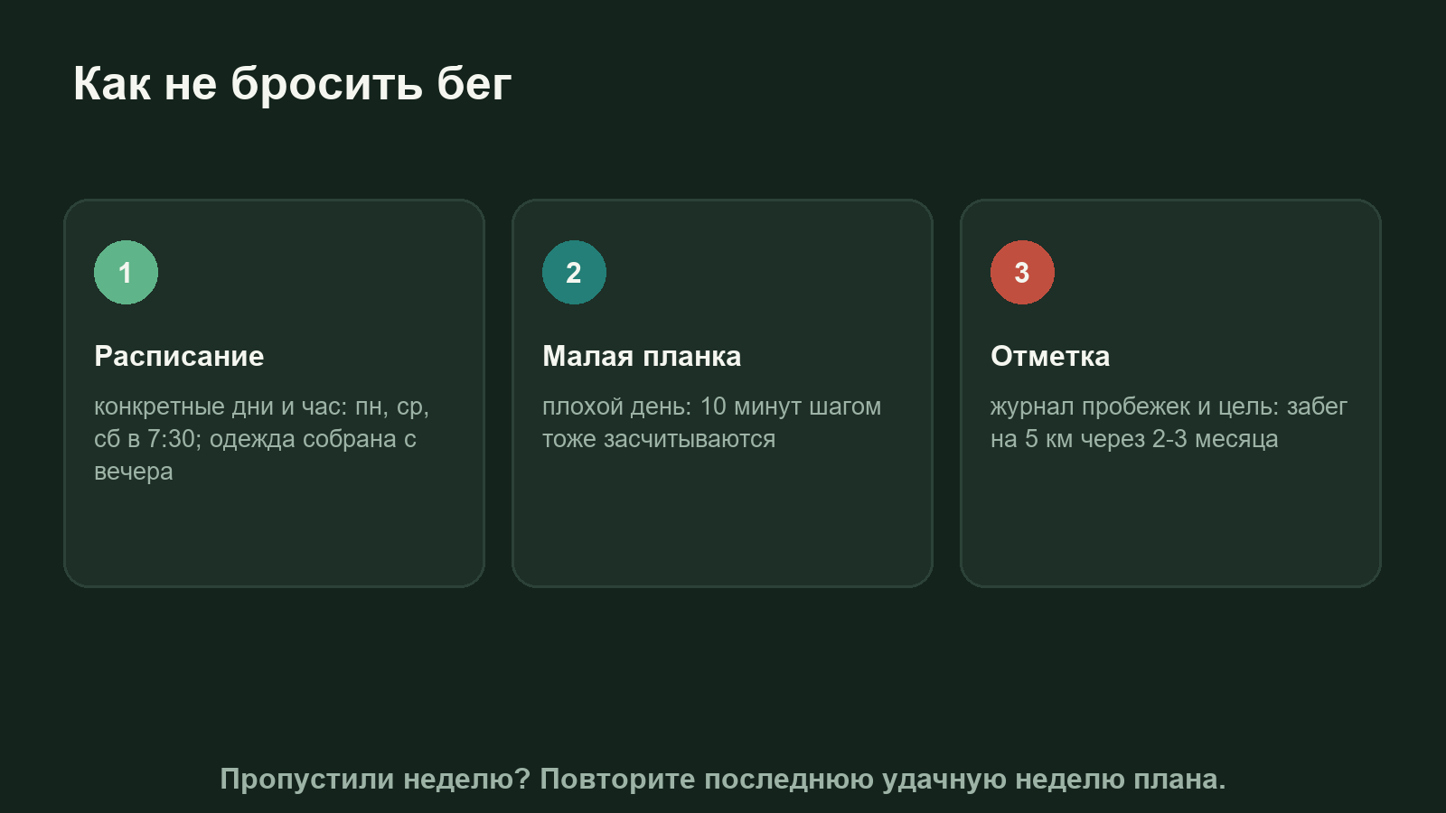 Схема привычки к бегу: расписание, маленькая цель, отметка о выполненной пробежке