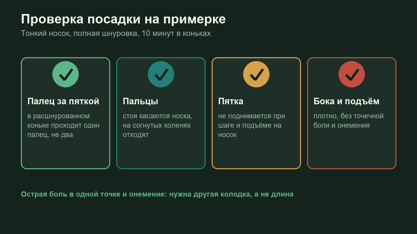Схема: четыре проверки посадки коньков на примерке