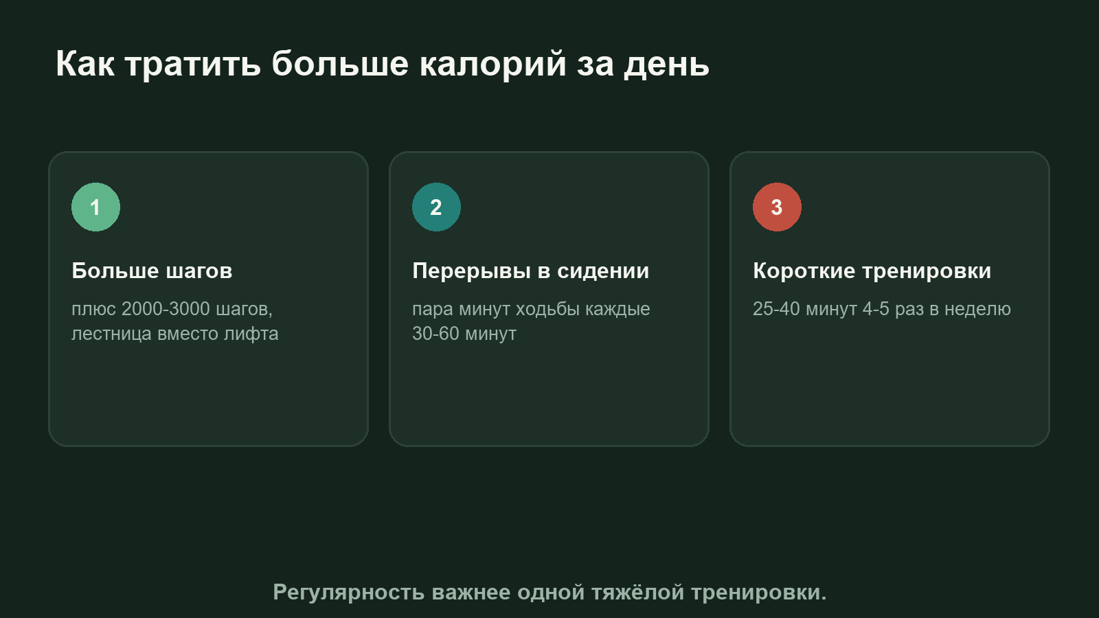 Схема трёх способов тратить больше калорий в течение дня: шаги, перерывы в сидении и короткие тренировки