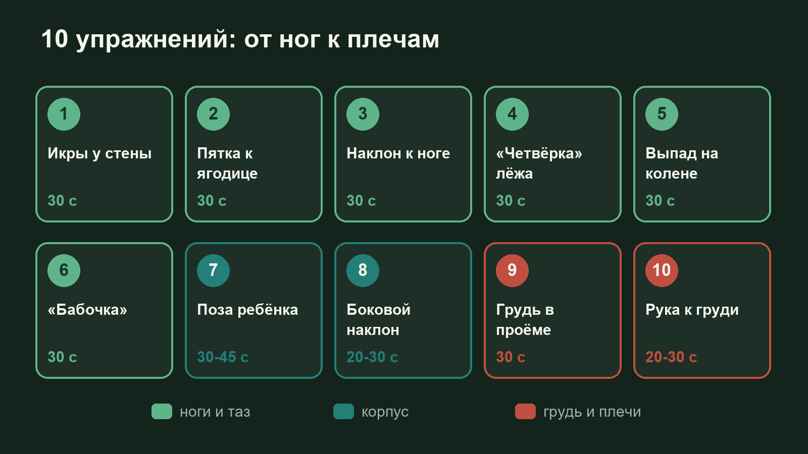 Схема порядка 10 упражнений на растяжку после тренировки по группам мышц от икр до плеч