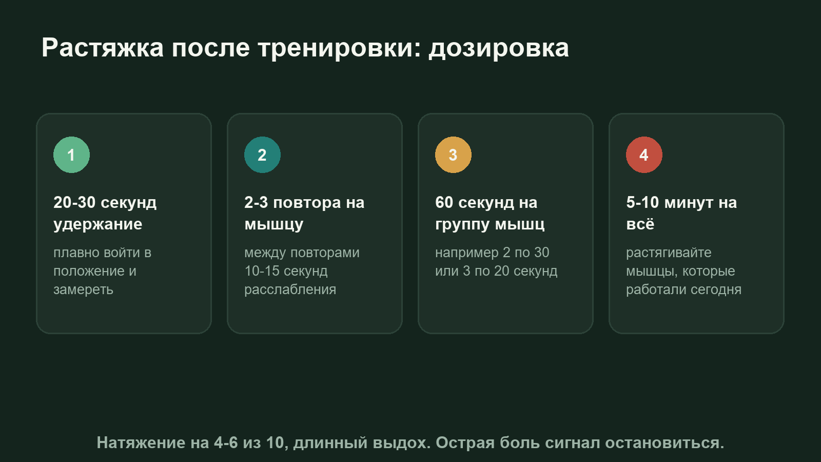 Схема дозировки растяжки после тренировки: время удержания, число повторов, сумма на мышцу и общее время