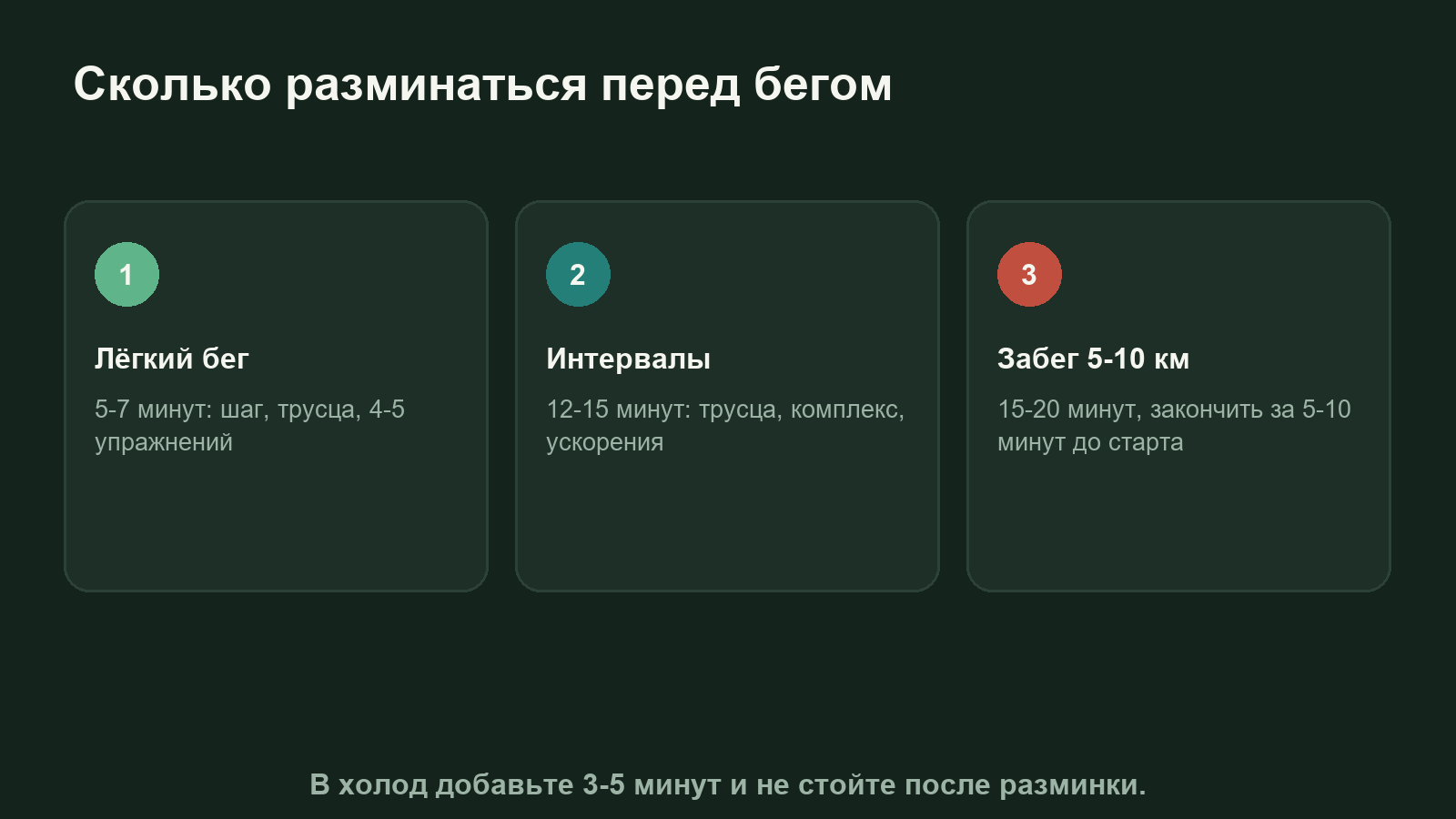 Схема длительности разминки перед бегом: лёгкая пробежка, интервалы, забег