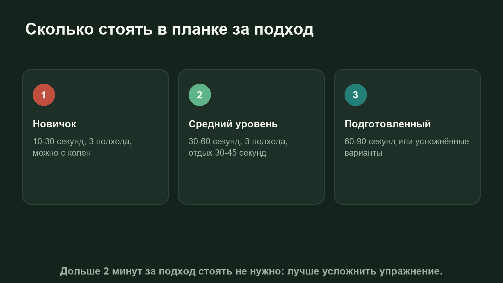 Схема: сколько стоять в планке новичку, на среднем уровне и подготовленному человеку