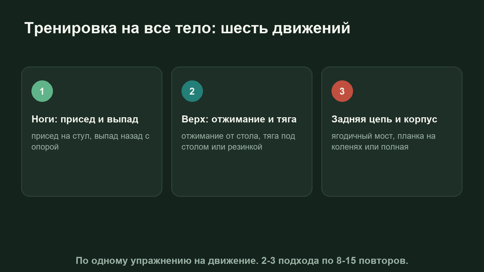 Схема шести движений тренировки на все тело дома: присед, наклон, отжимание, тяга, выпад, корпус