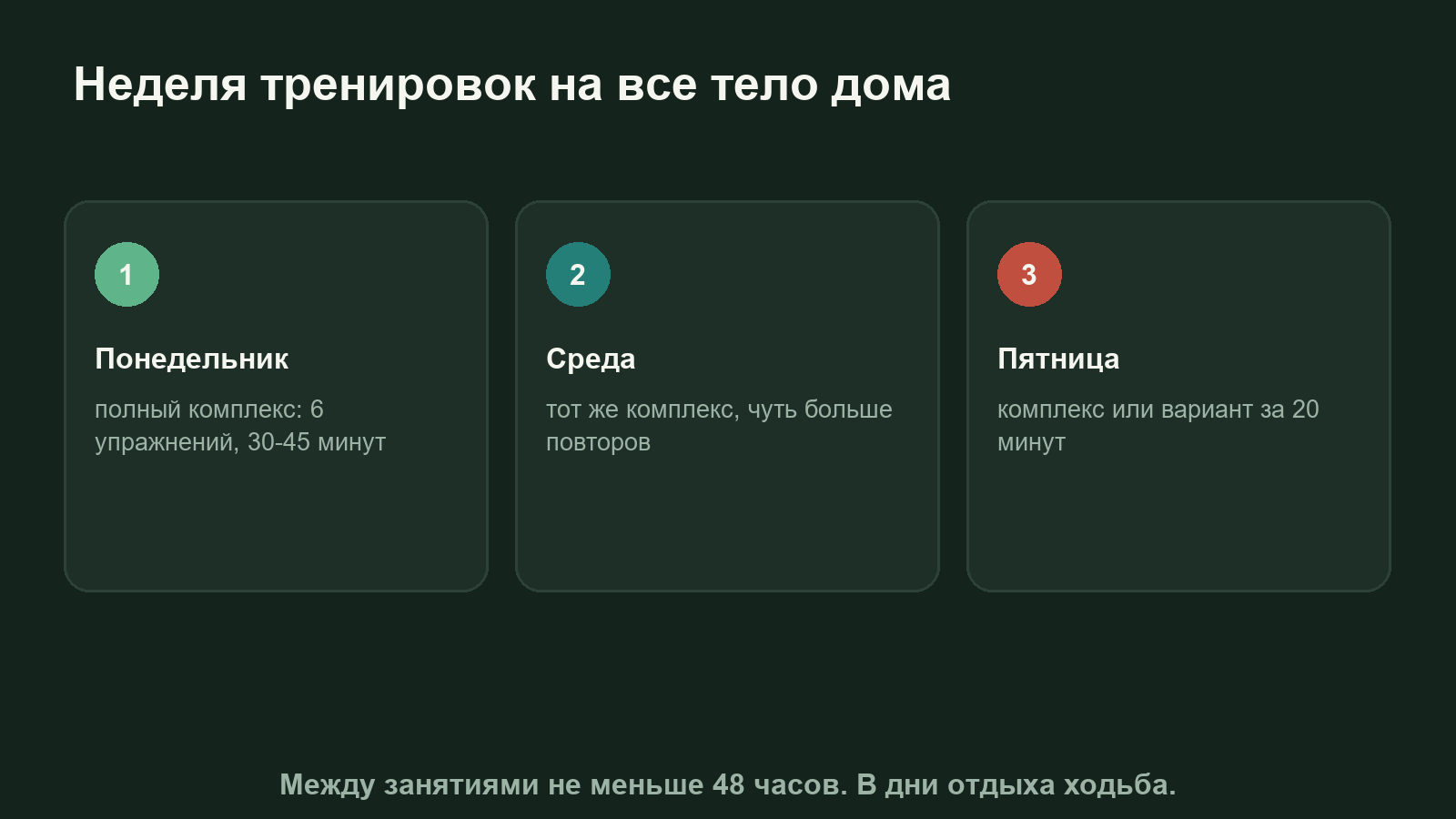 Схема недели тренировок на все тело дома: три занятия и дни отдыха между ними
