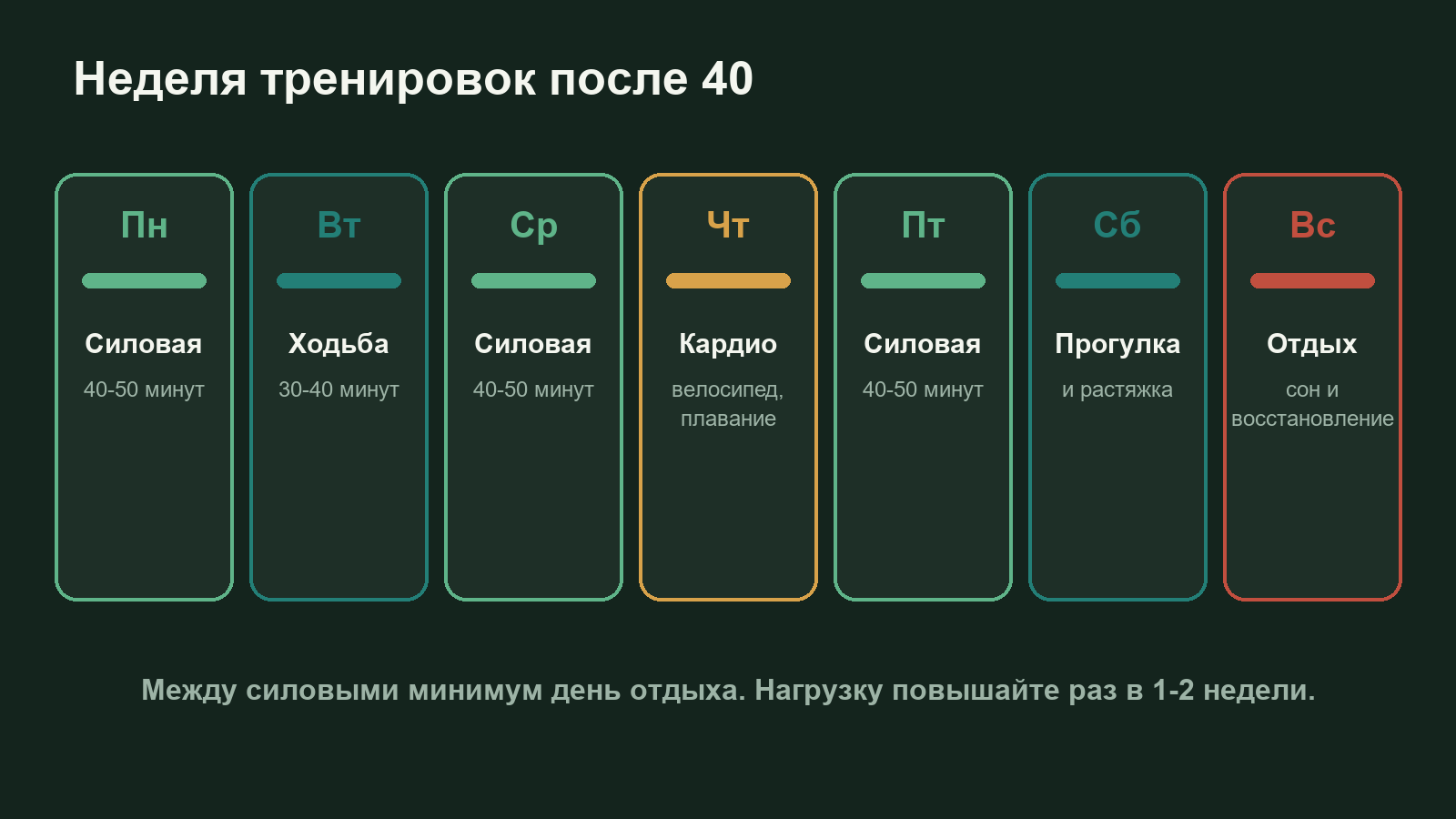 Неделя тренировок после 40: три силовых занятия, прогулки, кардио и день отдыха