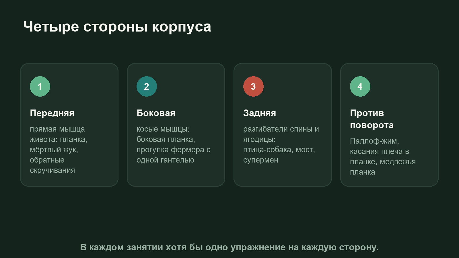 Схема четырёх сторон корпуса: передняя, боковая и задняя поверхность и защита от скручивания с примерами упражнений